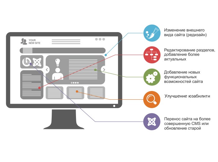 Внедрение SEO и Юзабилити рекомендаций